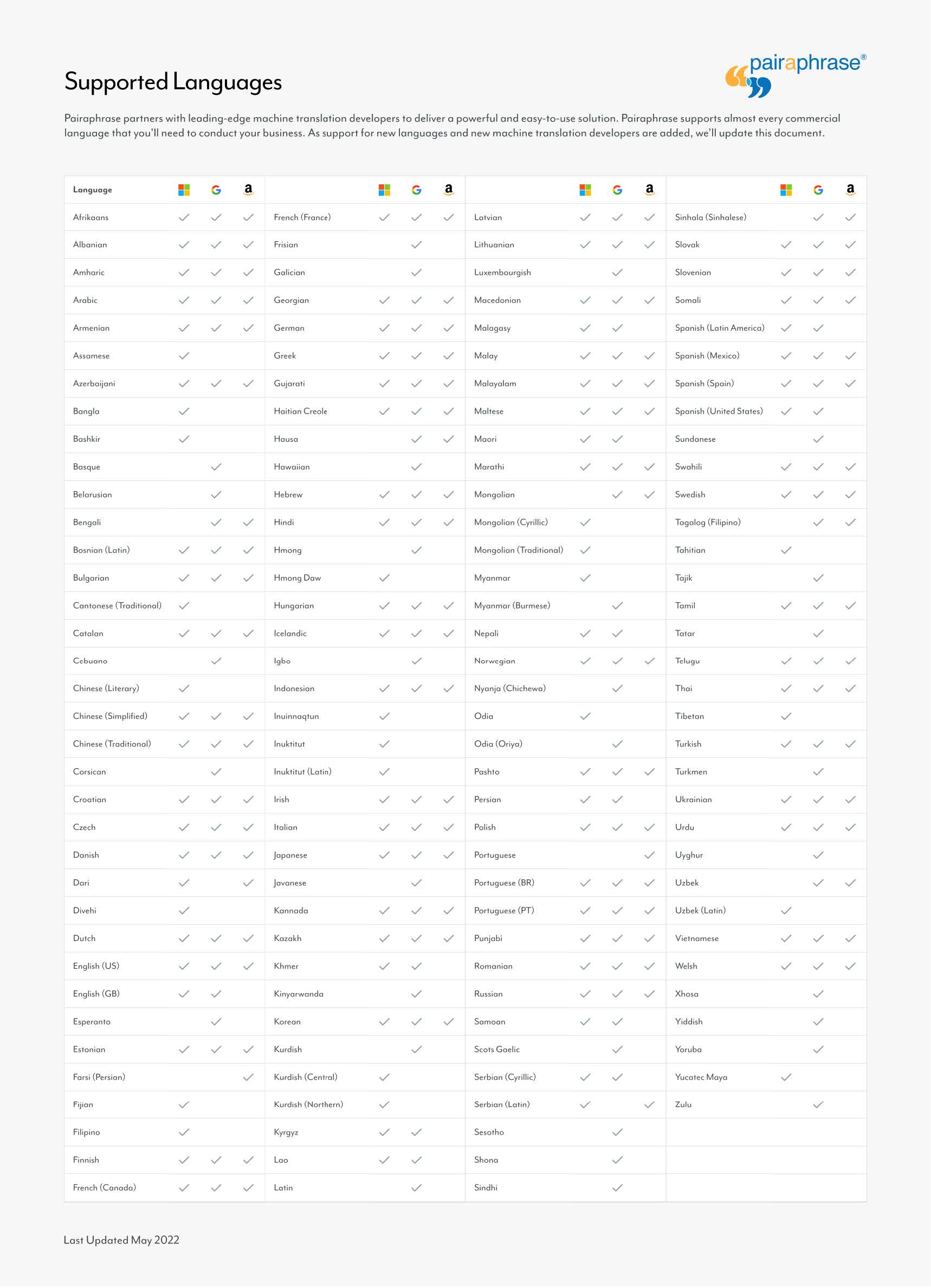 Which languages does Pairaphrase support?