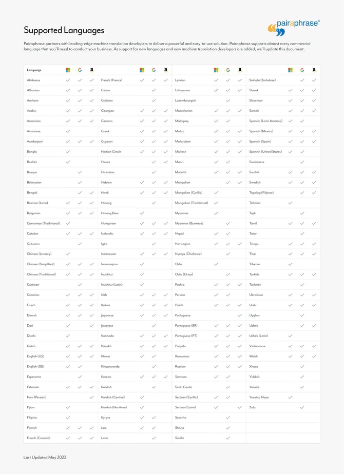 Pairaphrase List of Languages Supported 2022