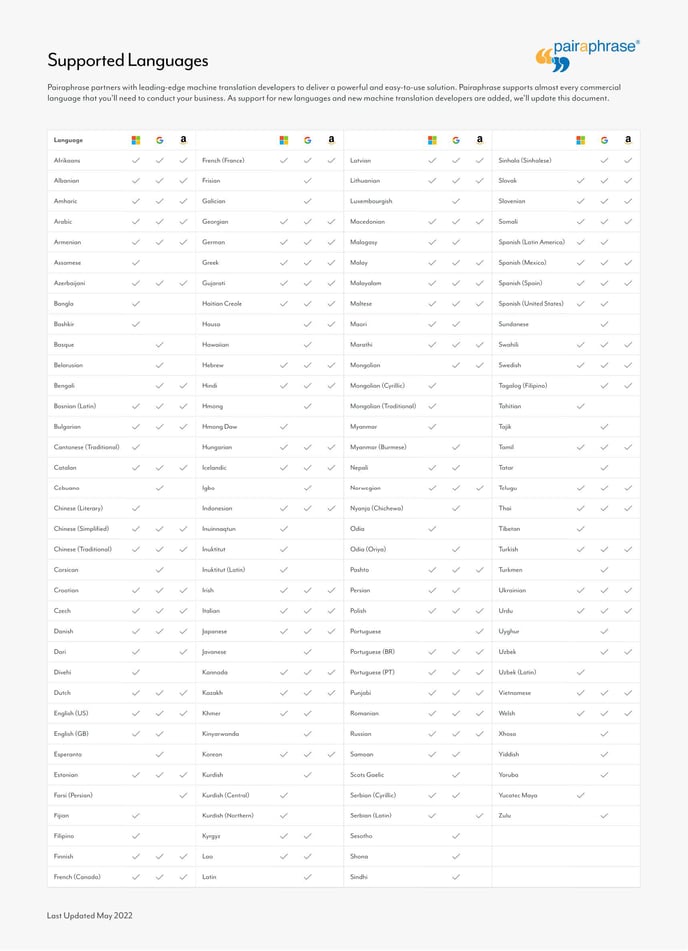 Pairaphrase List of Languages Supported 2022